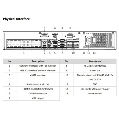Grabador IP NVR 8K 32CH 1.5U 16CH PoE Audio Alarma 16/9 4xHDD 1eSATA Hikvision