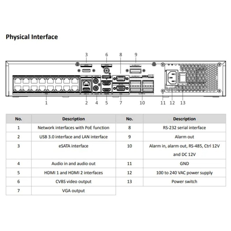 Grabador IP NVR 8K 32CH 1.5U 16CH PoE Audio Alarma 16/9 4xHDD 1eSATA Hikvision