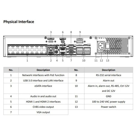 Grabador IP NVR 8K 32CH 1.5U 16CH PoE Audio Alarma 16/9 4xHDD 1eSATA Hikvision