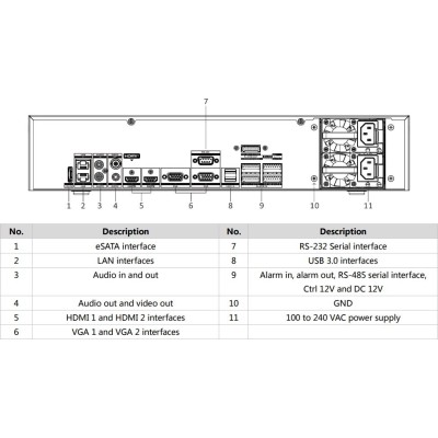 Grabador NVR 128 CH IP 8K 32Mpx@2ch E/S Alarma 16/9 Audio 1/2 400Mbps 8xHDD VCA Mapa Calor Matrículas Conteo 2U