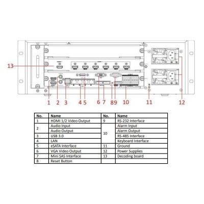 Grabador Super NVR 128CH Ancho banda 768Mbps 16HDD Hikvision